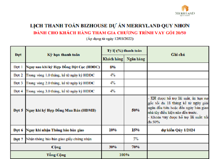 phuong thuc thanh toan merryland quy nhon 3